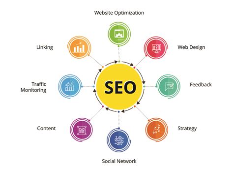 Image result for SEO Overview