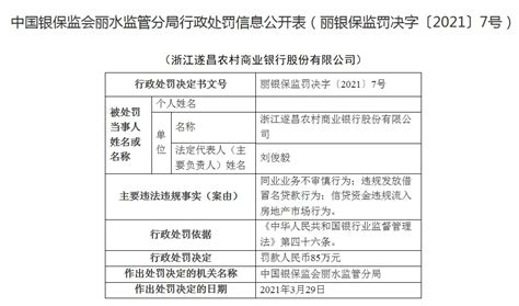 因违规发放借冒名贷款等，浙江遂昌农商银行被罚85万-新闻频道-和讯网