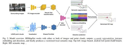 Local Map Generic HD 的图像结果