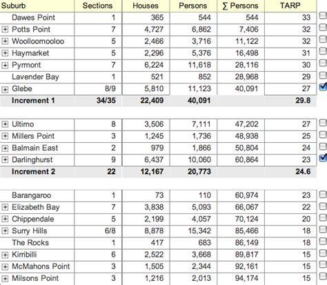 Image result for JavaScript Splitt Table
