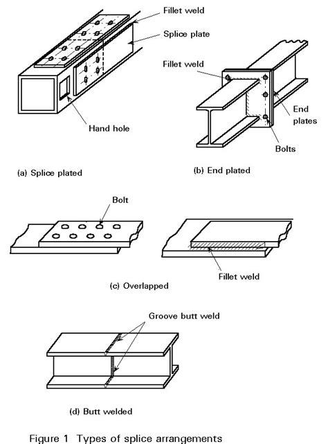 Splice Method 的图像结果