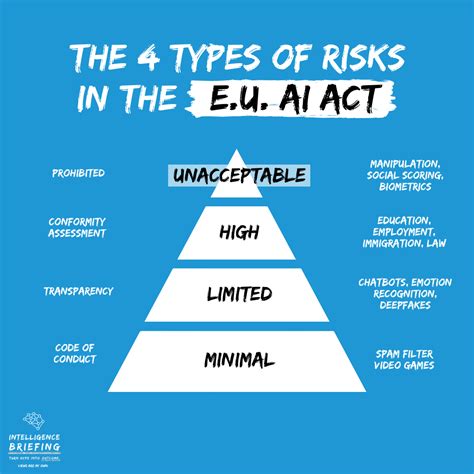 EU: ‘The world’s first AI law’ upsc
