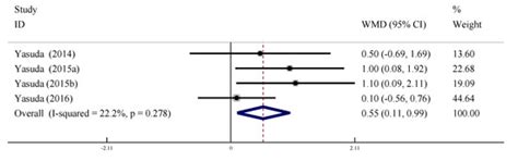 Effects of Low-Load Blood Flow Restriction Training on Hemodynamic ...