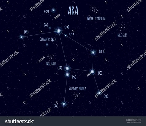 What Is The Altar Constellation