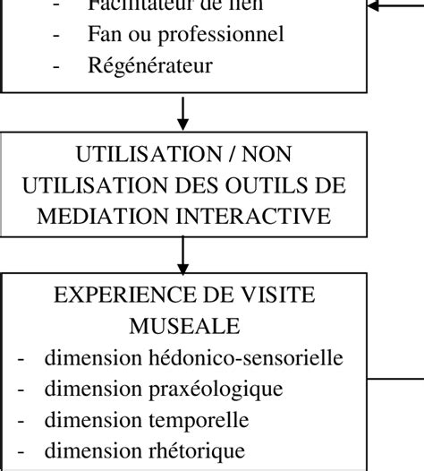 Schema Conceptuel 的图像结果