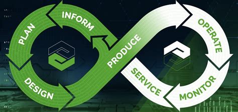 Image result for Digital Thread Sand Box