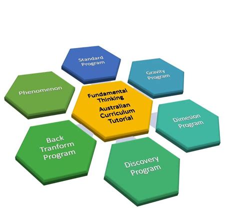 Image result for Best Learning Programs