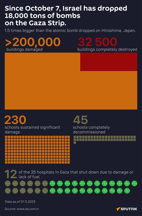 Consequences of Israeli Airstrikes on Civilian Infrastructure in Gaza