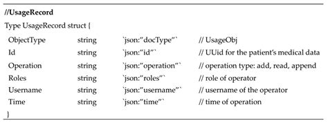 A Hyperledger Fabric-Based System Framework for Healthcare Data Management