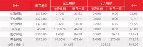 2023年东莞最低工资标准规定,多少钱一个月