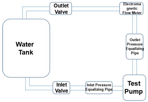 Drag Reduction and Efficiency Enhancement in Wide-Range Electric ...