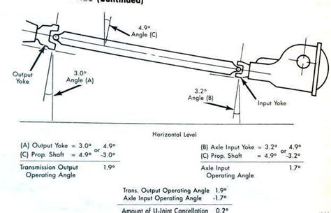 Upper Control Arm Adjustment 的图像结果