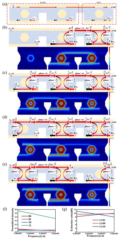 Image result for And Gate Layout