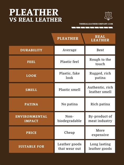 What is Pleather? The Ultimate Guide – The Real Leather Co.