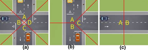 Image result for Intersection Types