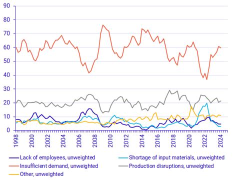 Image result for Capacity Utilisation