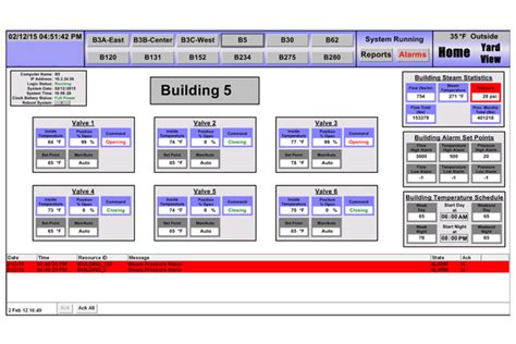 Image result for SCADA Programming Examples