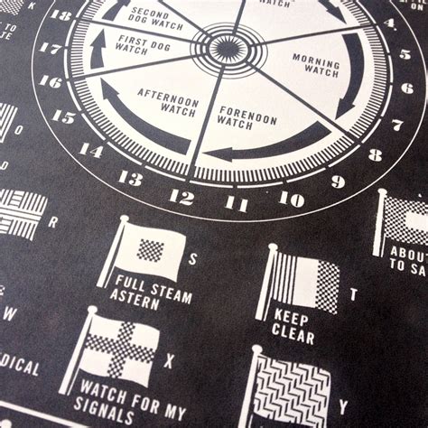 Image result for International Code of Signals Explained