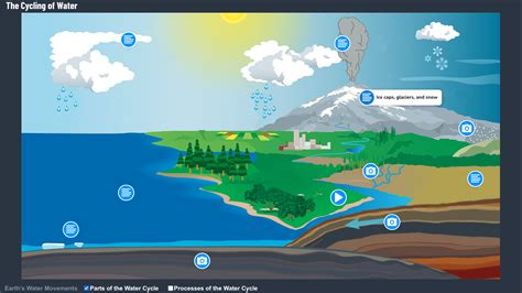 Sublimation Diagram Water Cycle