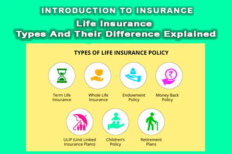 Image result for Life Insurance Types Comparison
