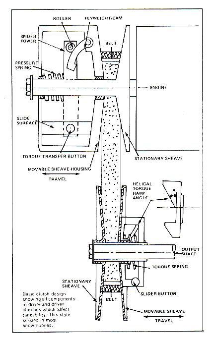 Engineering Explained CVT 的图像结果