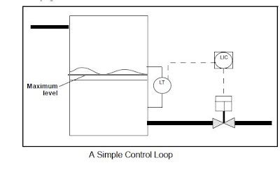 Image result for Automation Control Loop Images