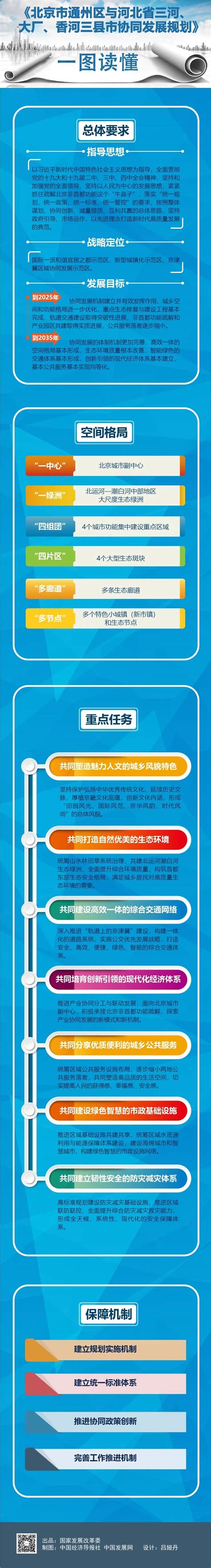 国家发改委发布北京通州区与河北三县市协同发展规划 - 河南一百度