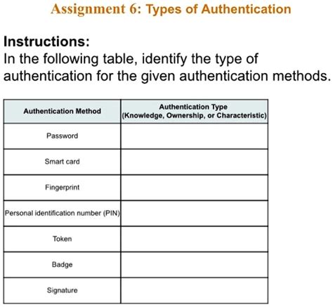 Image result for 7 Character Authentication Key Example