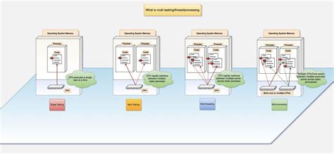 Image result for Multithreading in JavaScript