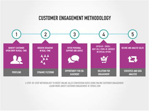 Image result for Customer Approach