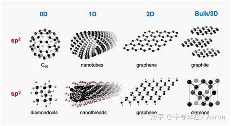 半导体 的图像结果