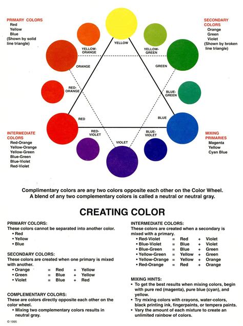 Hairdressing Colour Wheel Chart - Chart Comparison Table