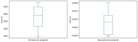 A Unified Multi-Objective Optimization Framework for UAV Cooperative ...