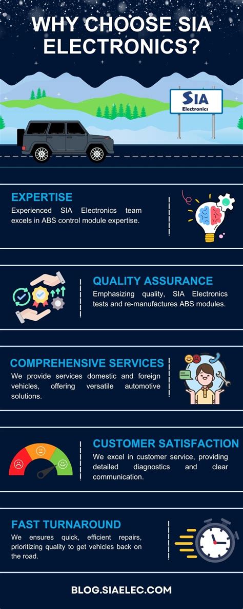 ABS Control Module Testing 的图像结果