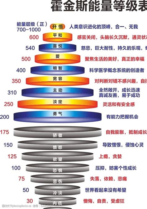 数字能量对照表1-9_卦无忧