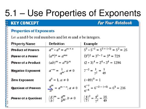 Image result for Basic Exponents Properties