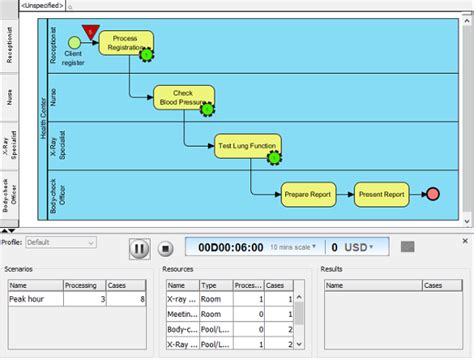 Image result for Business Process Simulation Software