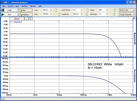 Image result for LED Light Frequency
