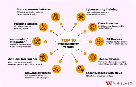 Cybersecurity Trends 的图像结果