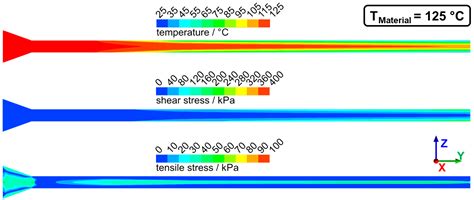 Morphology Development and Flow Characteristics during High Moisture ...