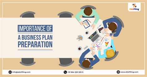 Business Plan Types 的图像结果