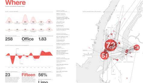 Information Graphics 的图像结果