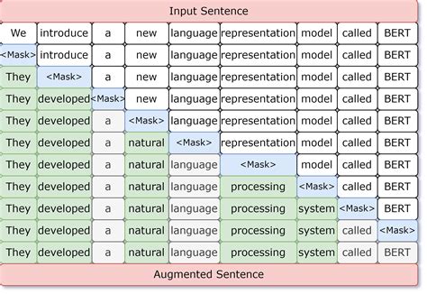 [2401.01830] Iterative Mask Filling: An Effective Text Augmentation ...