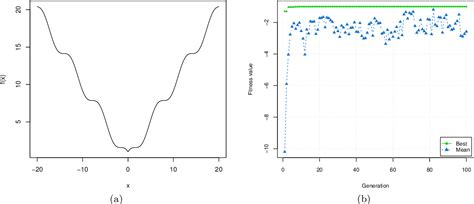 Image result for Crossover Table Genetic Algorithm