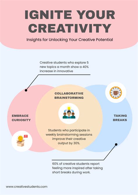 Free Student Infographic Templates, Editable and Downloadable