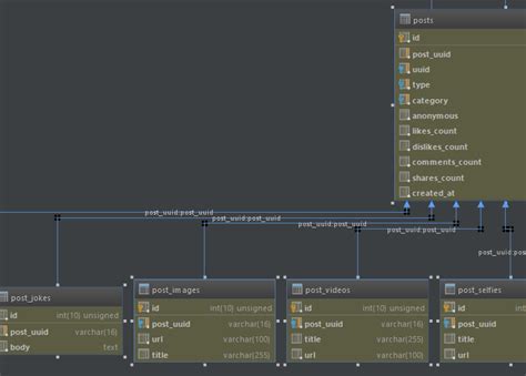 Split Large Database Table into Small Excel Files in MySQL 的图像结果