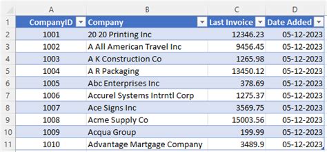 Image result for Create Table in SQL Using Excel