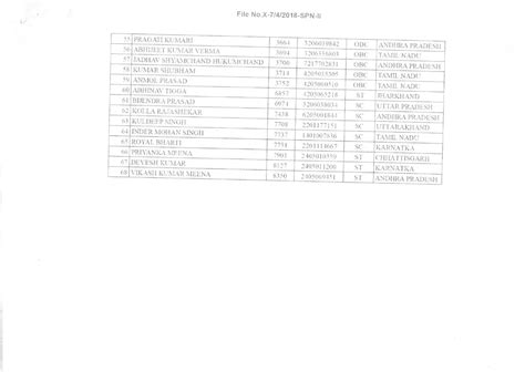 Combined Graduate Level Examination 2018 (CGL 2018 ) Allocation of ...