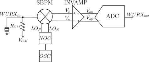 Image result for Receiver Wake Signal MATLAB