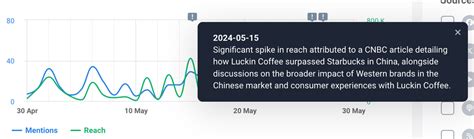 Digital Reputation 的图像结果